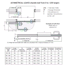 Load image into Gallery viewer, compack folding door hardware specifications
